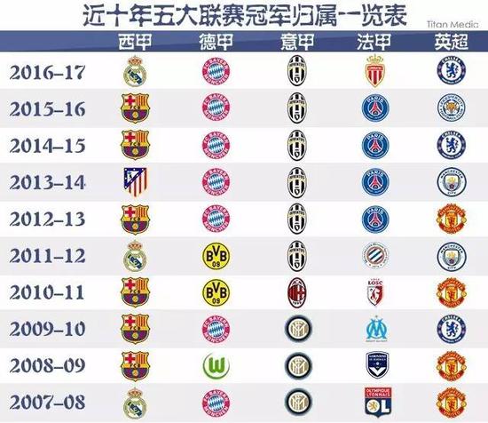 程度不仅影
